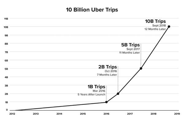 Andrew Chen: Алғашқы 100 қолданушы: Автоматтандырудан бас тарту