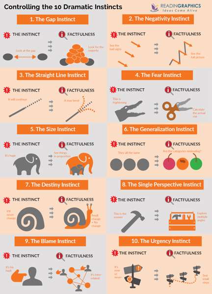 Hans Rosling: Анашым және кір жуғыш машина: Технологиялық кереметтің құны