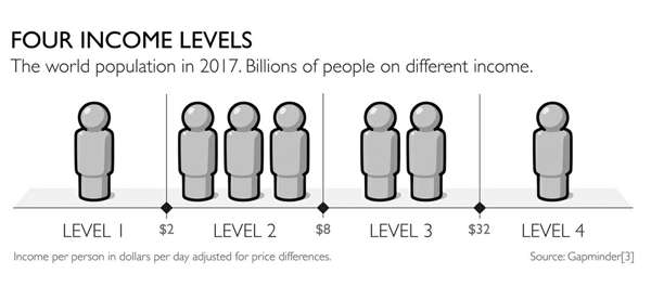 Hans Rosling: Неге бәрі нашарлап бара жатыр деп ойлаймыз?