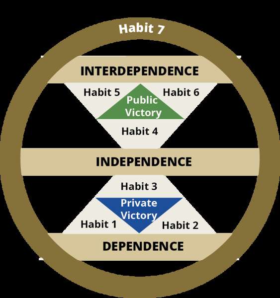 Stephen R. Covey: Мінез этикасы мен имидж этикасы: Шынайылық қайда жасырылған?