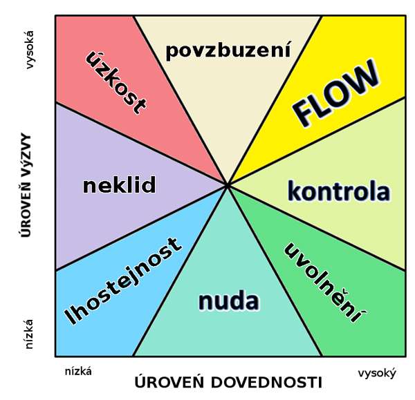 Ағын: Сана тәртібі мен бақыттың ішкі құпиясы