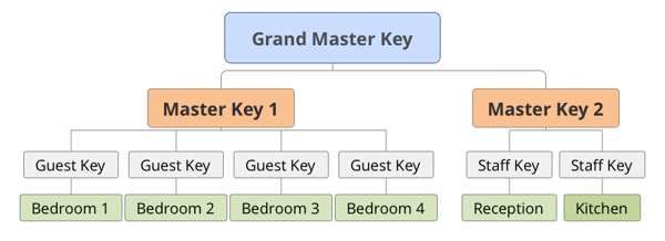 Charles F. Haanel: Тыныштық өнері: Денені бақылау — ойды билеу