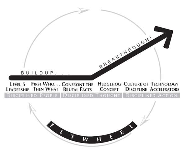 Jim Collins: Стокдейл парадоксы: Қатал шындық пен мызғымас сенімнің тепе-теңдігі