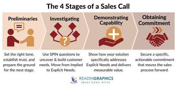 Neil Rackham: Неліктен «жабу» техникалары ірі бизнесте кері әсер береді?